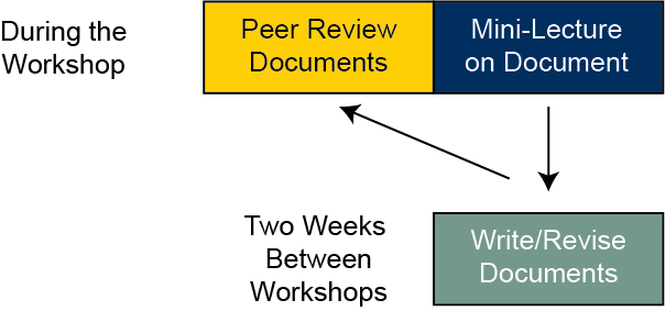 Timeline Diagram