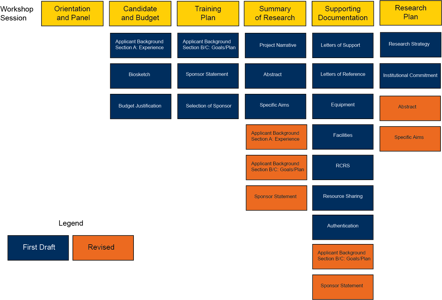 Timeline Diagram